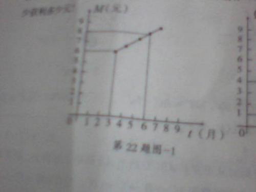 宏圖公司三月至七月新商品銷(xiāo)售與生產(chǎn)調(diào)研分析